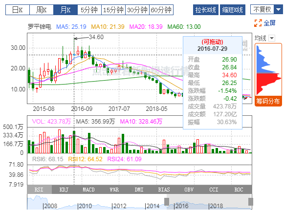 开云(中国)：2019年扭亏为盈，有色冶炼业务贡献利润